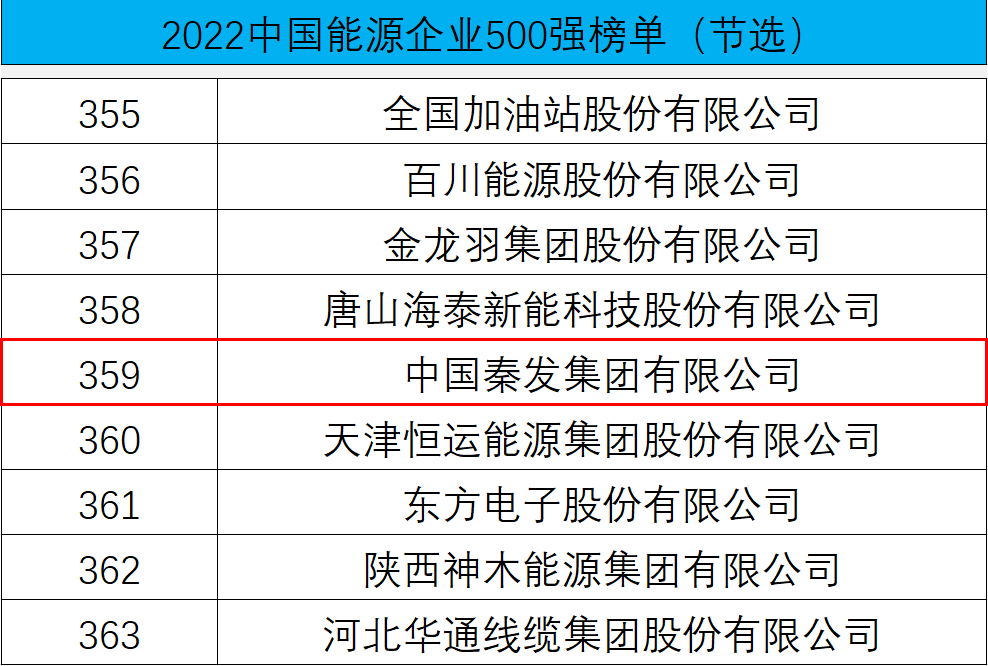 bifa·必发(中国集团)唯一官方网站